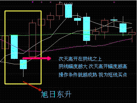 为什么跟着高手炒股他盈利我亏损