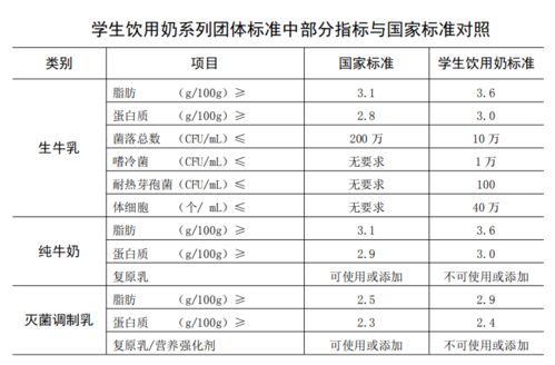 学生饮用奶计划 20周年,蒙牛未来星学生奶守护千万学生营养健康