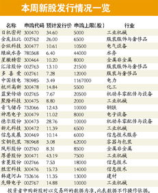 新股冻结资金规模是什么意思