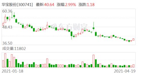 股票派发现金红利登记日股价为10元，每股派发现金红利0.50元，除息日股价为何变为9.5元。