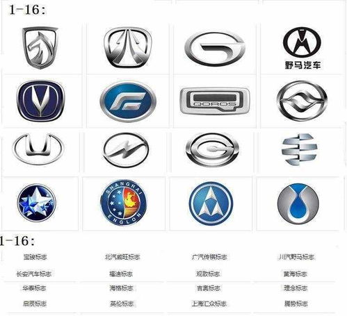 中国汽车标志大全 105个国内汽车车标