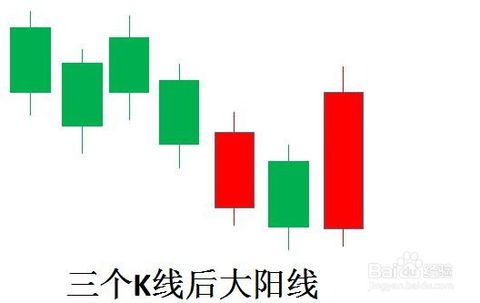 我是一个炒股新手，怎样知道申购的新股已经成功？