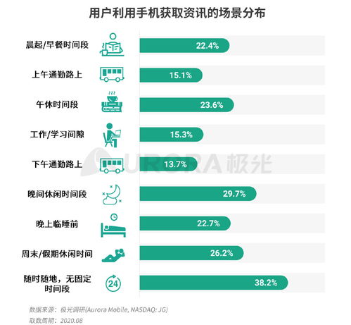 澳门利来备用网址—互联网时代资讯获取的创新途径