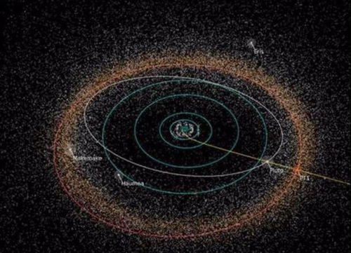 人们只知道太阳系有八大行星,却不知道太阳系中还有一个柯伊伯带