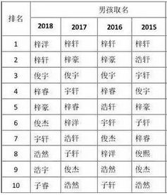 他在名字前加了一个字,从小是全国六大智慧少年,现在是顶级明星