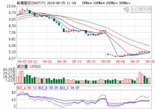 岭南股份、岭南水务是什么关系？