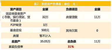 会赚也会花 年结余75 5年轻松攒够100万 