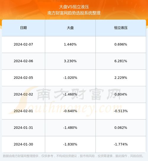 601100恒立液压股票股吧