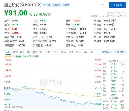 15.6元进的股票，为何显示成本为15.8，股票市值低於5000元