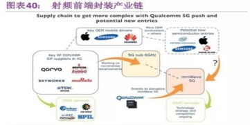 5G 产业链重要细分投资领域