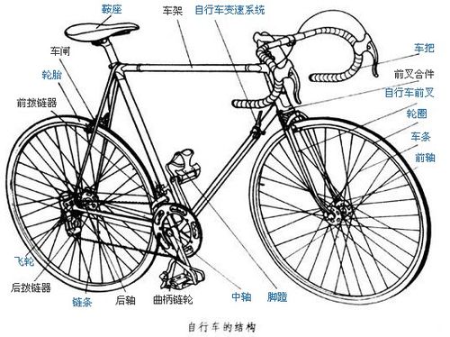什么是自行车制动系统 