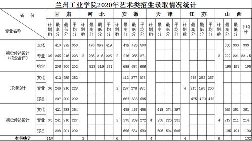 全国大学录取分数线表2020？2020各大学录取分数线一览表