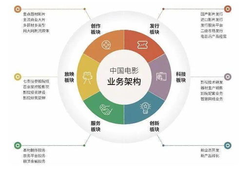 中国移动咪咕数字传媒「中国移动咪咕携手导演陆川探索科技赋能电影产业突破口」