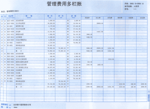 这笔费用应该进管理费用什么科目？