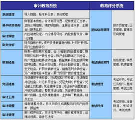 审计软件有哪些 审计软件排名 审计软件哪个好