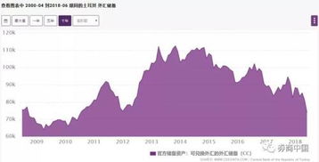 为何土耳其里拉会大幅下跌