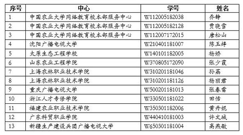 宽带毕业论文