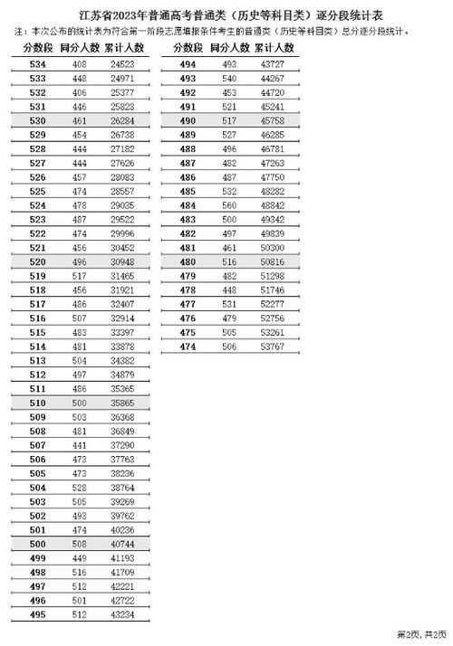 2023江苏高考一分一段表 历史