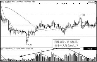 股票长期横盘后涨停庄家出货吗