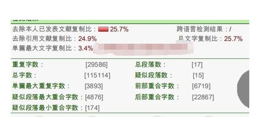 本科毕业论文重复率30%