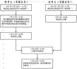 2016年信息系统监理师的考试内容主要是什么 (工程监理免费服务器)