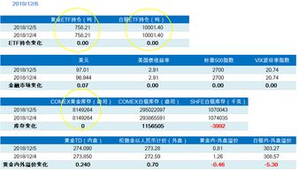 黄金投资至少要投多少钱，买一手涨1元可以赚多少啊？