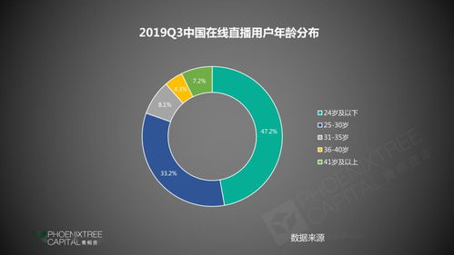 莫小仙 自嗨锅接连融资成功,2020自热食品路在何方