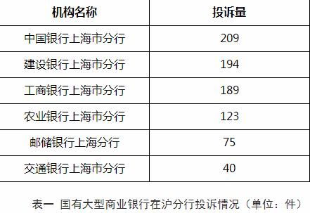 招商银行涨超5%领涨内银股，机构预计压制估值因素将逐步释放