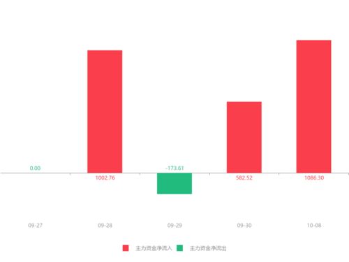 滨海能源10.241的成本，如何操作！是走是留，请高人指点！谢谢！买了一万股！