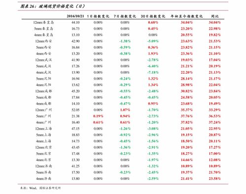 香港黄金价格多少钱一克