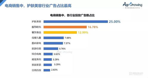 灯具行业抖音排行榜,灯具在抖音属于什么类目?