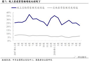 为什么服装版块大涨，维格拉丝却跌