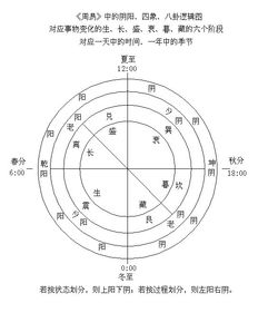 38.上火下泽,睽 君子以同而异,和谐是道德的基本法则 