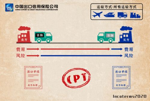 ddp是什么意思(FOB、 CIF、 CIP、 DDP分别是什么意思)