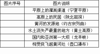 为了给治理黄河进行筹款.同时也为了考验现代人的综合素质.某单位发起了一次 黄河溯源行 活动活动要求参加者从黄河源头步行到入海口.并要克服路上所遇到的种种危险. 