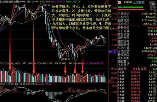 缩量下跌好不好