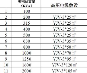 怎样从变压器铭牌上看CT变比