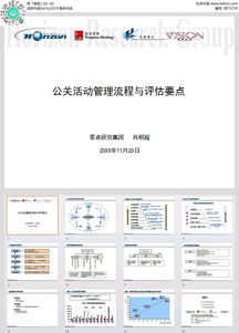 公关活动评估流程与管理要点PPT模板素材免费下载 编号3875724 红动网 