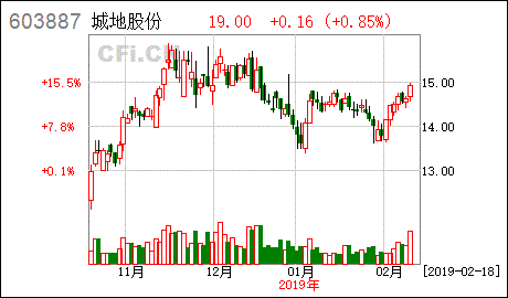 董高监以外的股东卖出股票需要公告吗