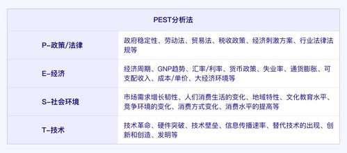 pest分析法(什么是PEST分析法？PEST分析模型是怎样的？)