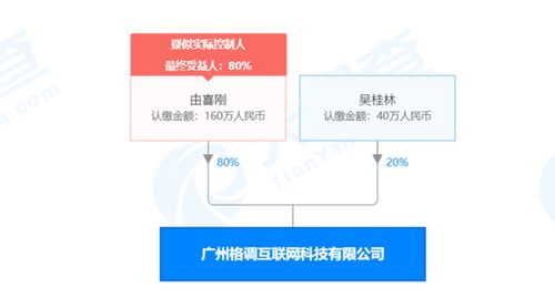 请问注册200万有限公司股东要求最少几人？法人必须是股东之一吗？