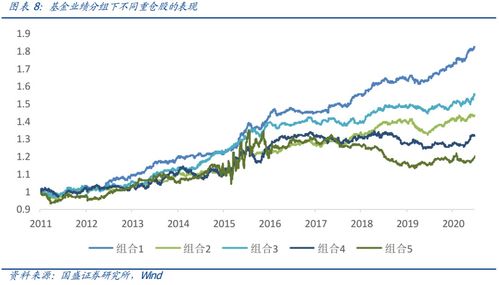 什么叫基金重仓股，如何看出哪支股票是基金重仓股?