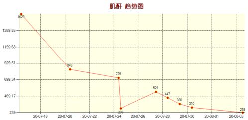 因为这盘野生 美味 ,80岁老汉尿液变红,肾衰竭了