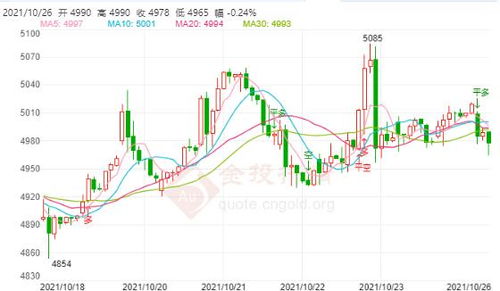 白银td报价怎么样的