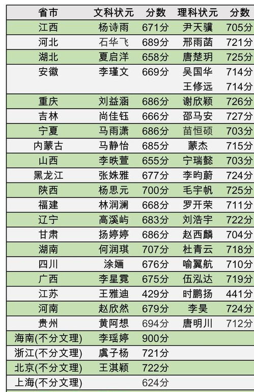 25省市46名高考状元 学霸养成,离不开4个 共性 家庭教育方式