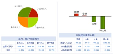 湖北金环和四川美丰，这两个股请大家分析一下，谢谢了。