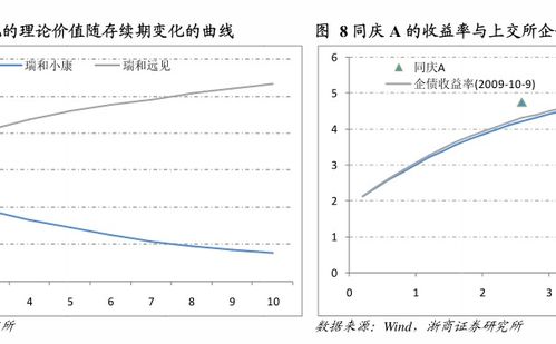 什么是折价率基金折价之谜