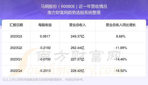 600808股票怎么样？