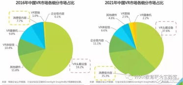 vr技术未来前景如何(虚拟空间市场趋势)