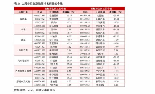 603开头的股票是怎么回事